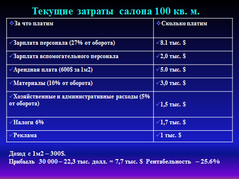 Бизнес-план салона красоты