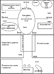 Статьи об управлении салоном красоты