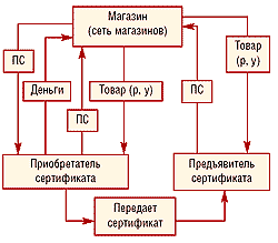 Подарочный сертификат