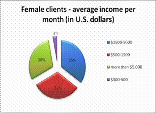 Russian beauty salon industry in facts and figures