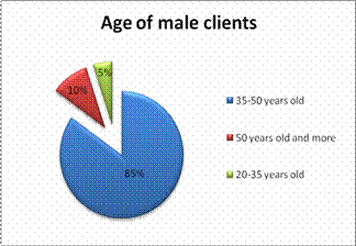 Russian beauty salon industry in facts and figures