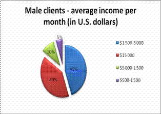 Russian beauty salon industry in facts and figures