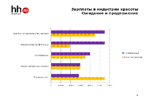 Зарплаты и тенденции рынка труда в индустрии красоты Дальневосточного региона